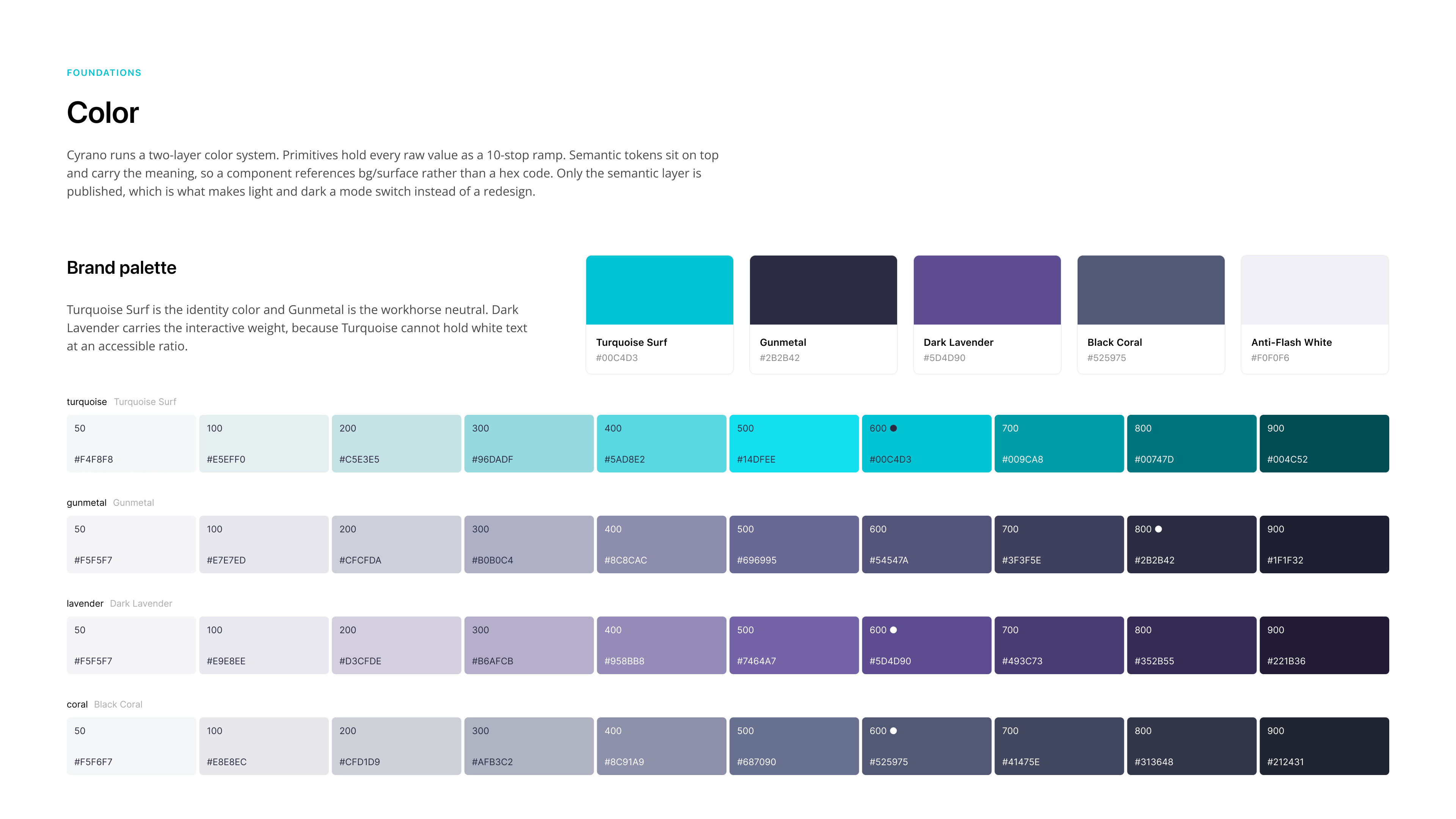 Cyrano brand palette primitives: Turquoise Surf, Gunmetal, Dark Lavender, and Black Coral 10-stop ramps