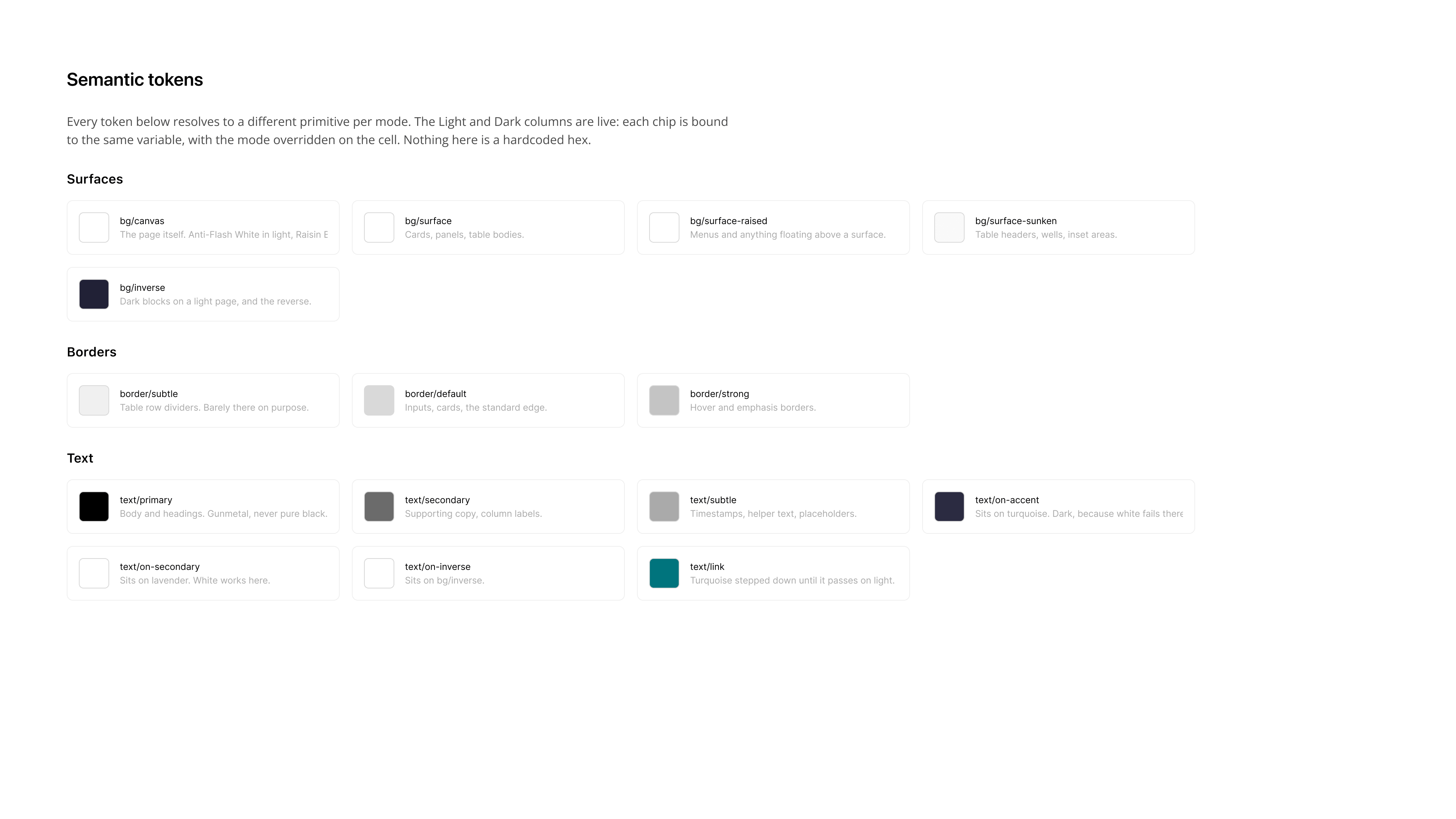 Cyrano semantic tokens for surfaces, borders, and text
