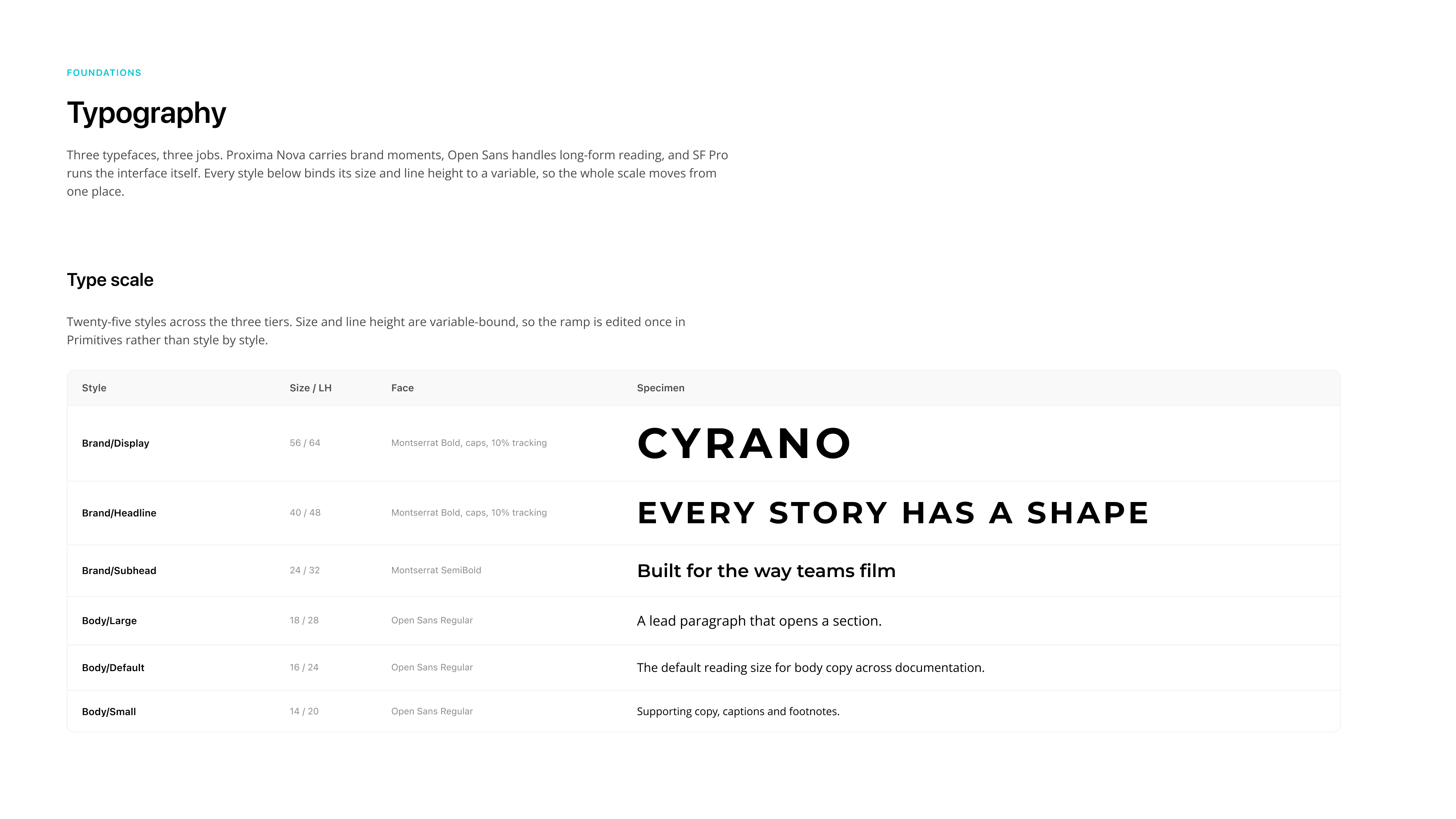 Cyrano typography foundations and brand type scale