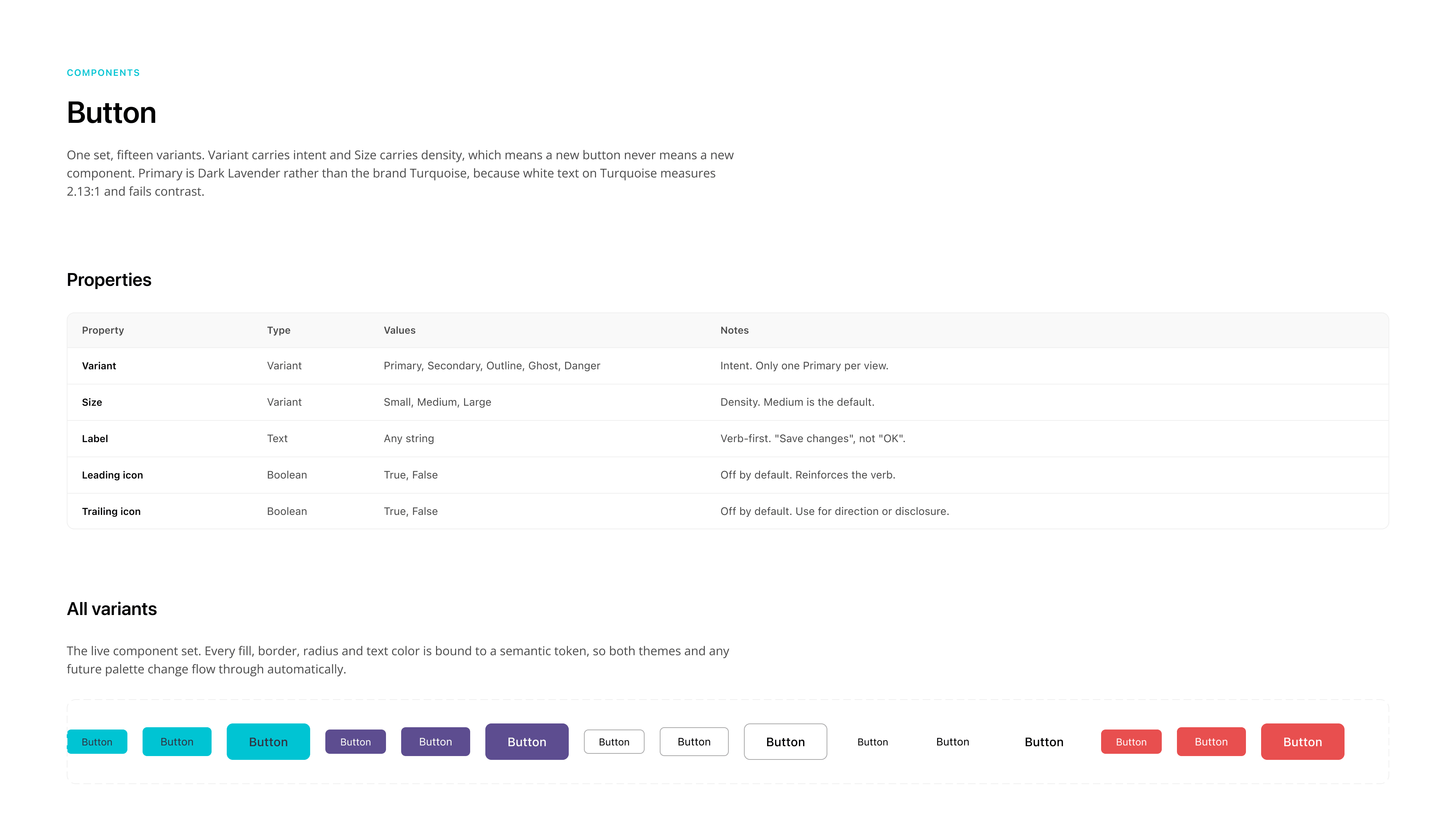 Cyrano button component: properties and all fifteen variants