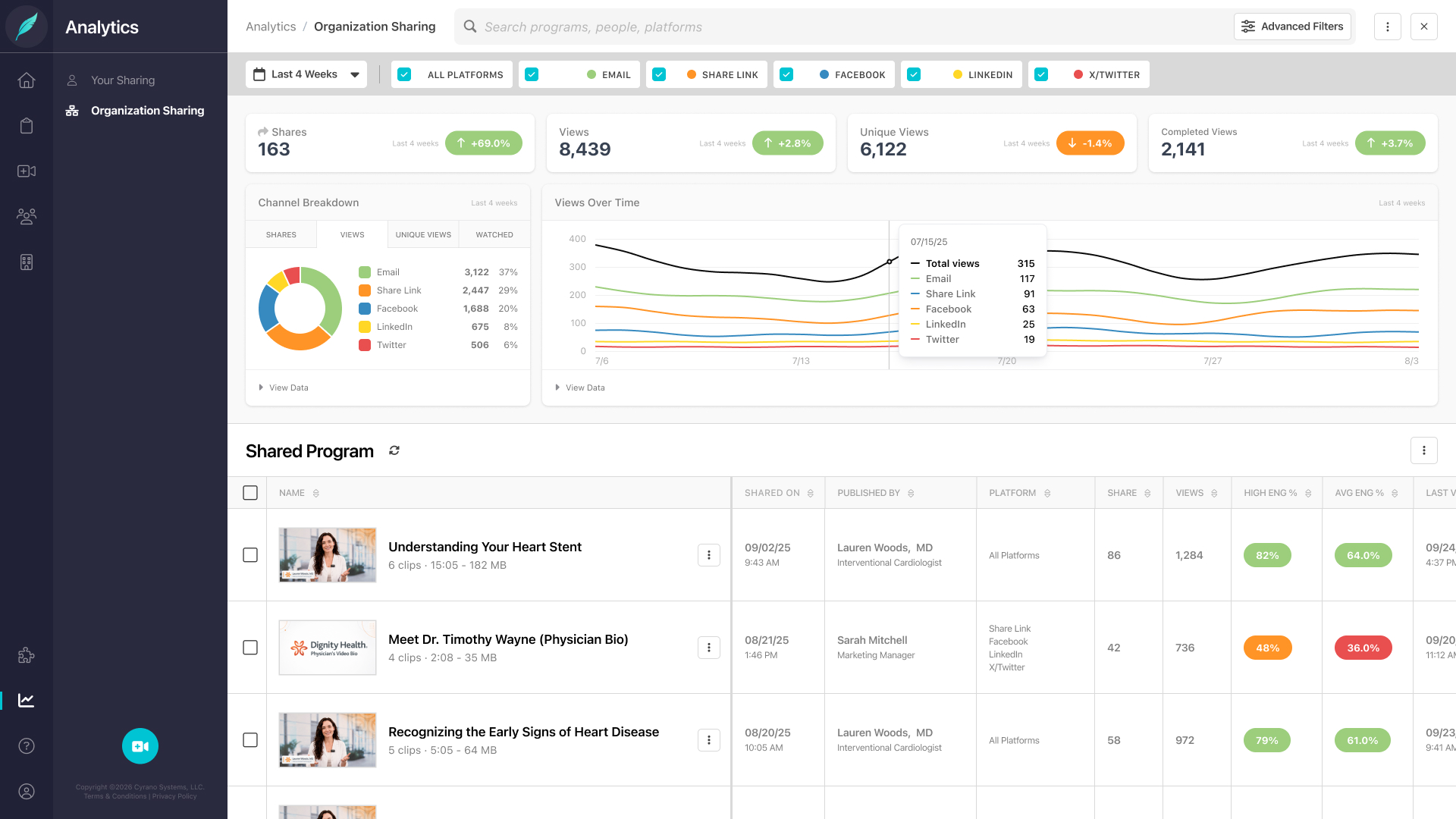 Organization Sharing Dashboard
