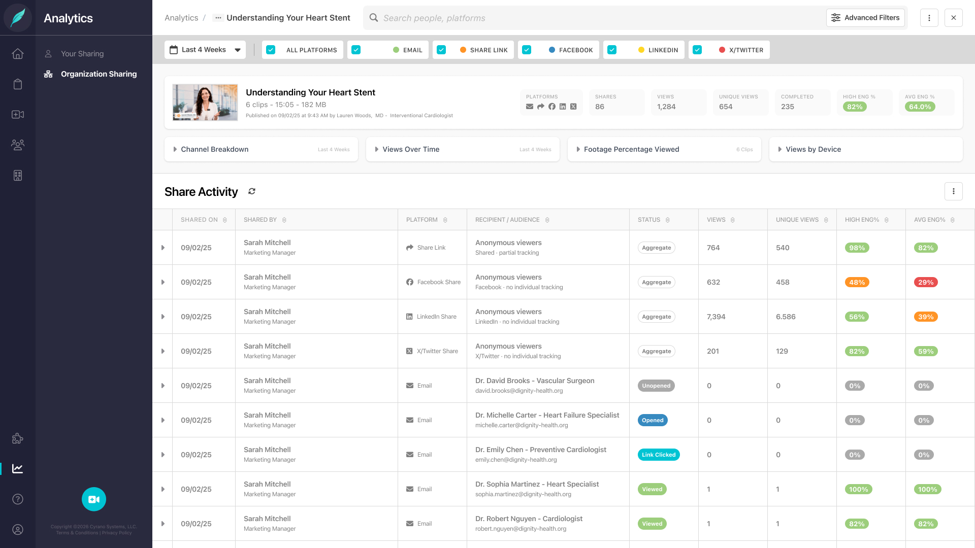 Program Share Views Detail