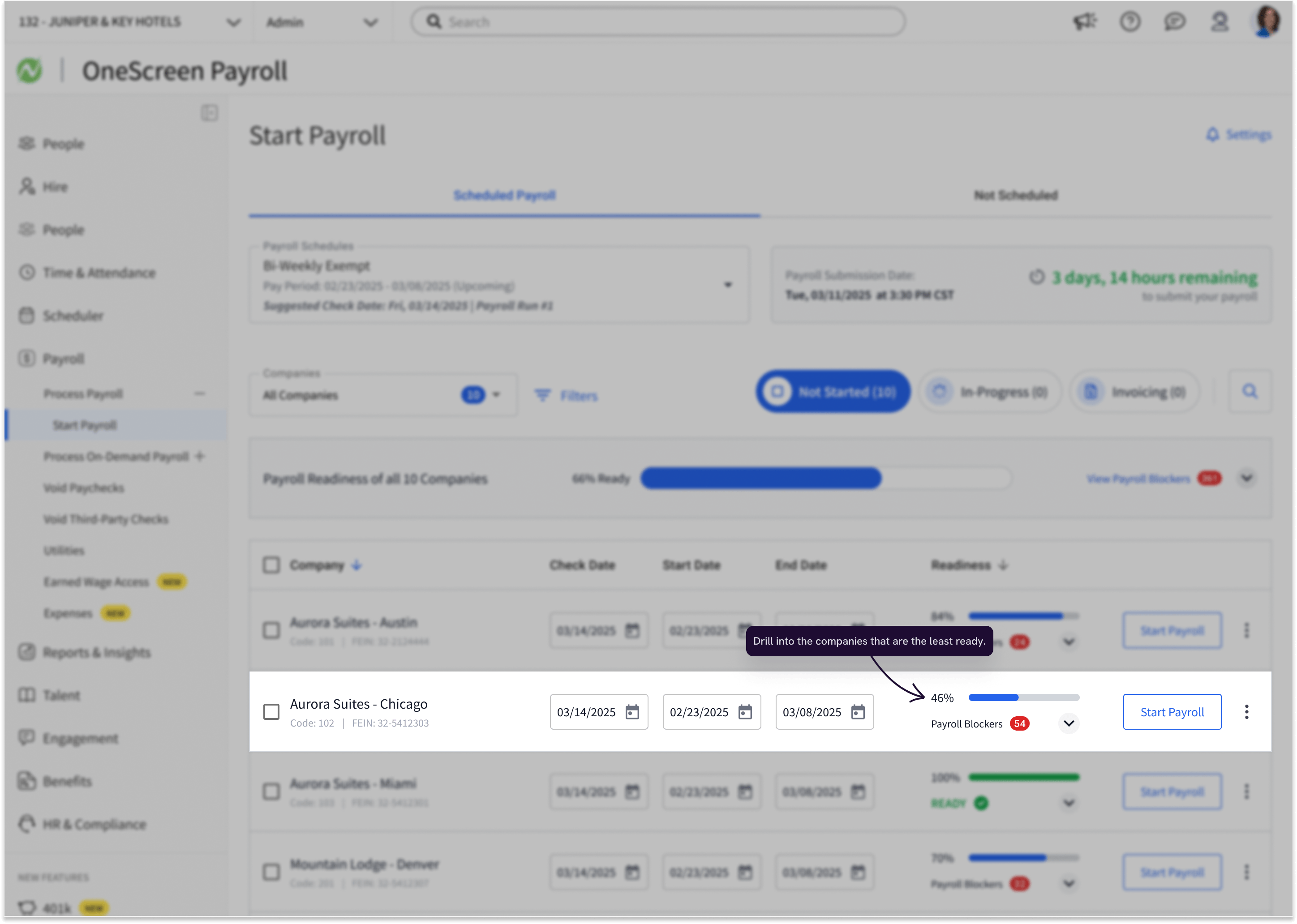 The organization view with the Aurora Suites Chicago row highlighted at 46 percent readiness and 54 payroll blockers, annotated: drill into the companies that are the least ready